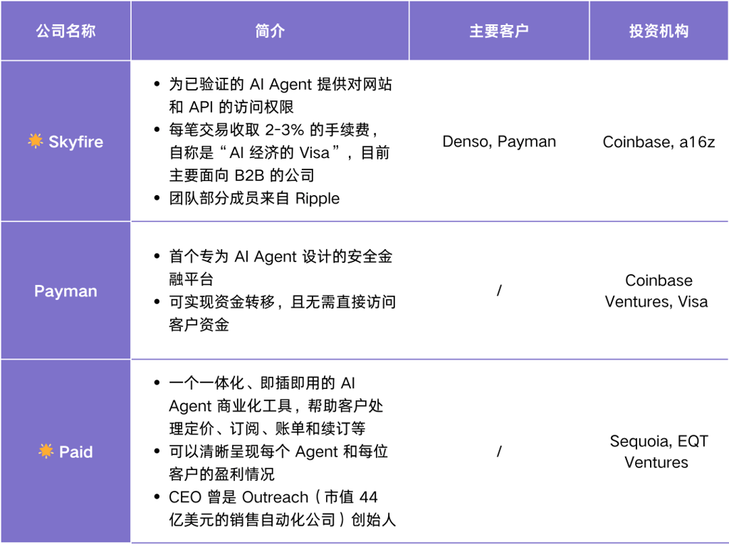 Agent Infra 图谱：哪些组件值得为 Agent 重做一遍？