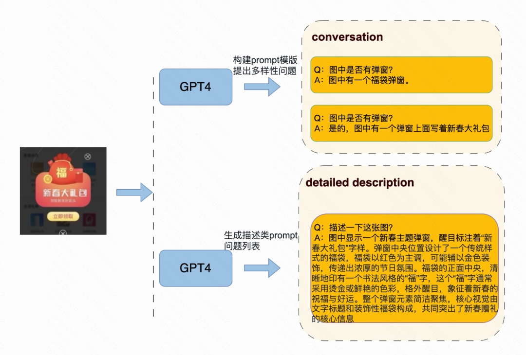 快手商业化风控内容审核场景下的大模型早期探索与应用