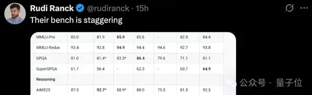 开源Qwen一周连刷三冠，暴击闭源模型！基础模型推理编程均SOTA