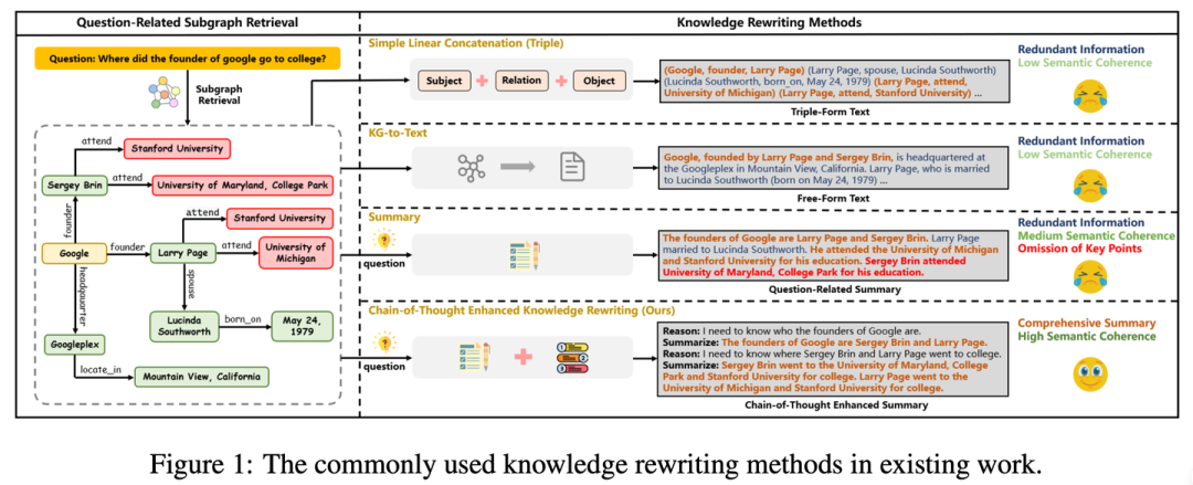 RAG 七十二式：2024 年度 RAG 清单