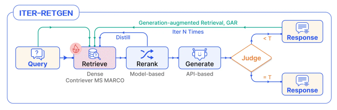 RAG 彻底爆了！一文读懂其架构演进及核心要点