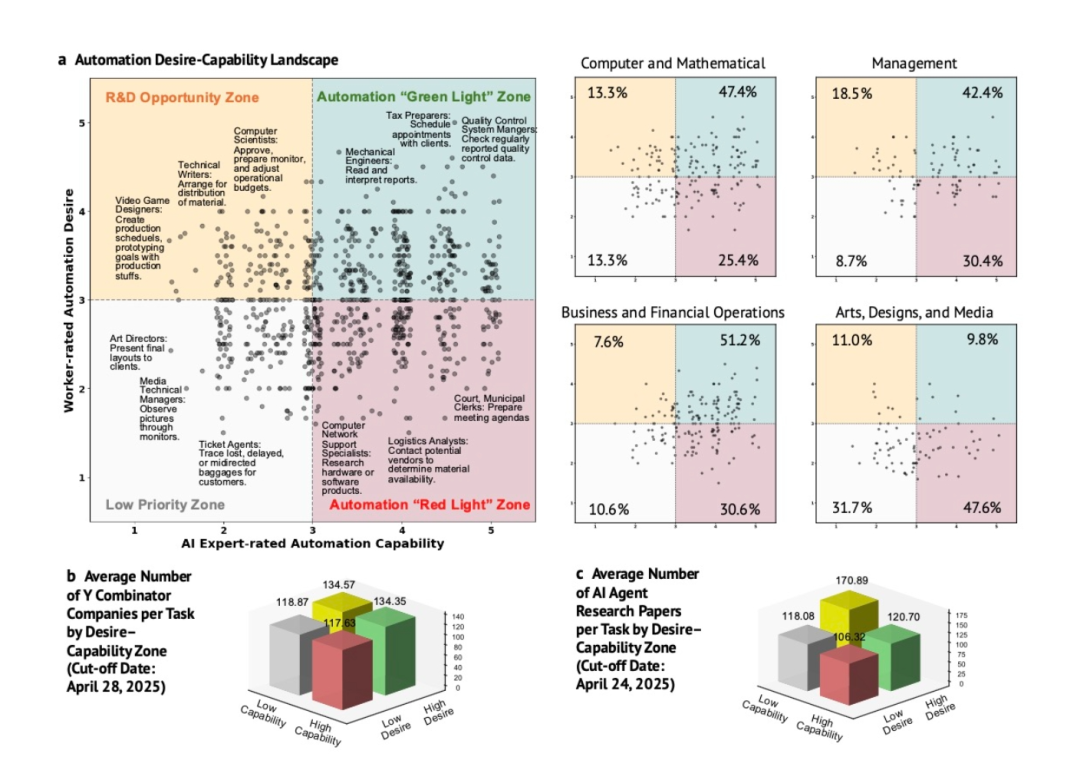 斯坦福最新研究：硅谷的 AI 创业潮，其实是一场大型的资源错配