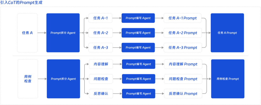 大模型开发工作手册详细指南