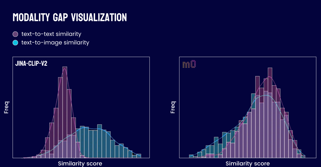 jina-reranker-m0 全新多模态多语言重排器