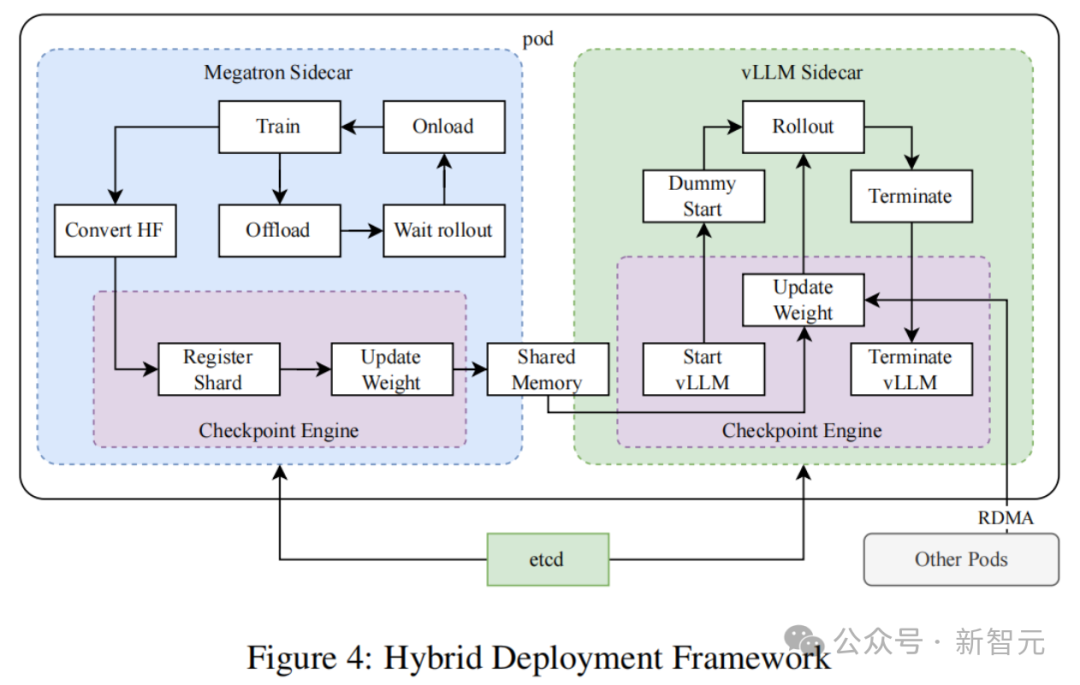 Kimi 硬刚多模态满血版 o1，首曝训练细节！强化学习 scaling 新范式诞生