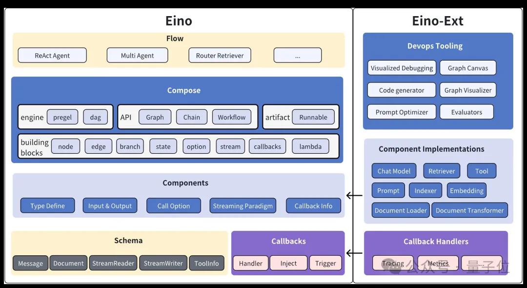 拆箱开源版Coze：Agent核心三件套大公开，48小时揽下9K Star