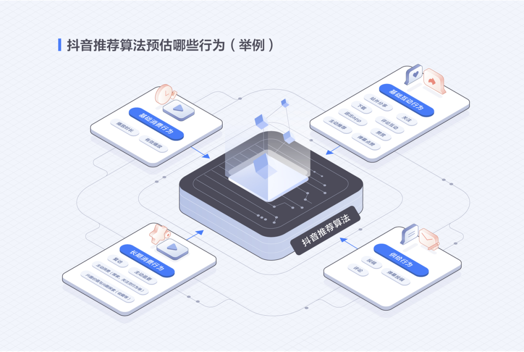 抖音公开了他们的推荐算法原理，强烈推荐一读