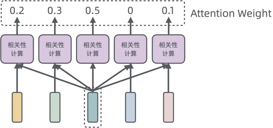 浅入浅出——生成式 AI