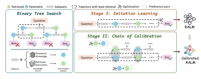 RAG 2.0 深入解读