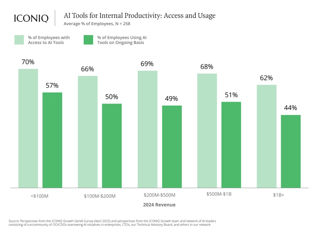 比女皇报告还炸裂！67 页 AI 深度调研刷屏，全球 LLM 大决战真正开始