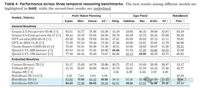 具身智能大脑+首个SaaS开源框架，智源研究院刷新10项测评基准，加速群体智能新范式