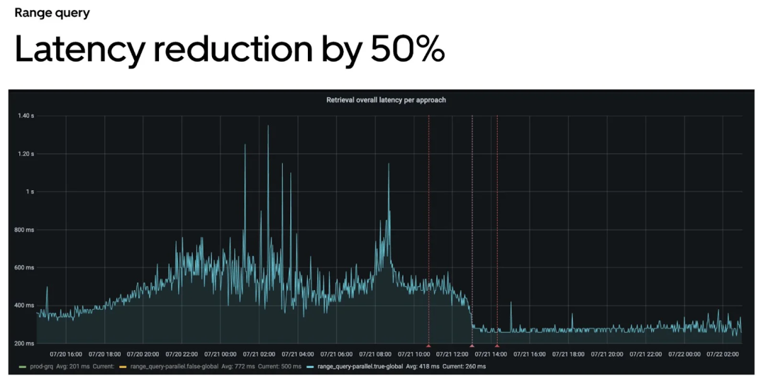 优化搜索系统：平衡速度、相关性和可伸缩性