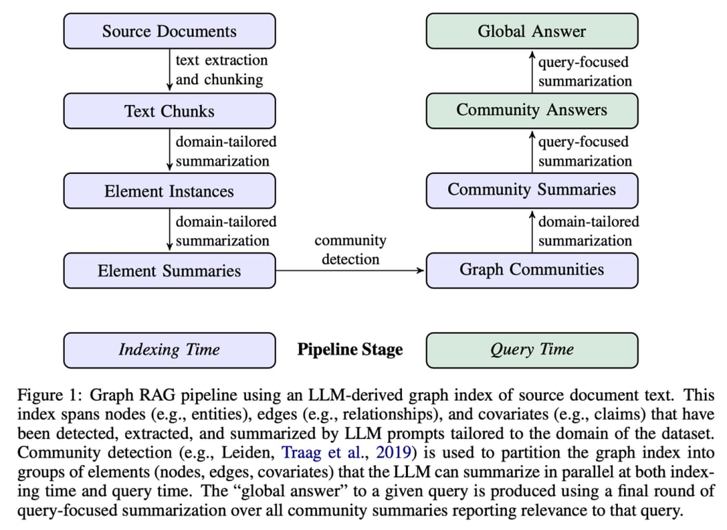 RAG 七十二式：2024 年度 RAG 清单