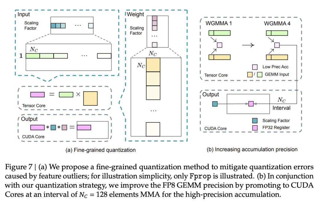 DeepSeek-V3 是怎么训练的｜深度拆解