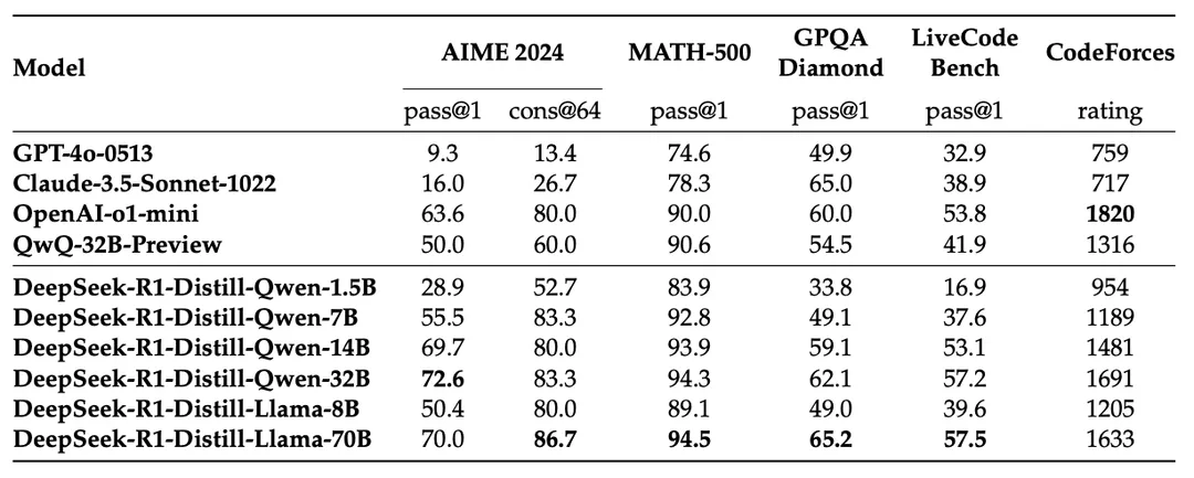 万字长文详解 DeepSeek 核心技术