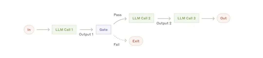 从 browser-use 出发，品 Agent 实现