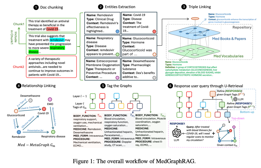 RAG 七十二式：2024 年度 RAG 清单