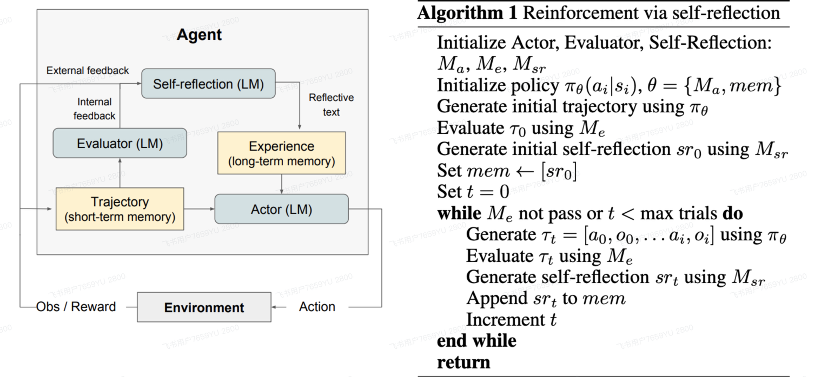 鹅厂实习生血泪贴：Agent/RAG 黑科技，真相竟是这样！