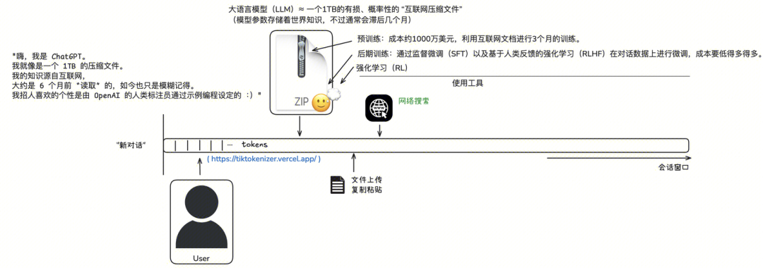 LLM 学习笔记：最好的学习方法是带着问题去寻找答案