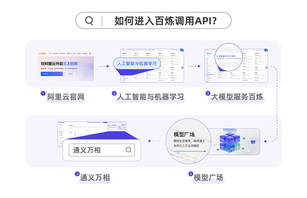 通义万相，开源！