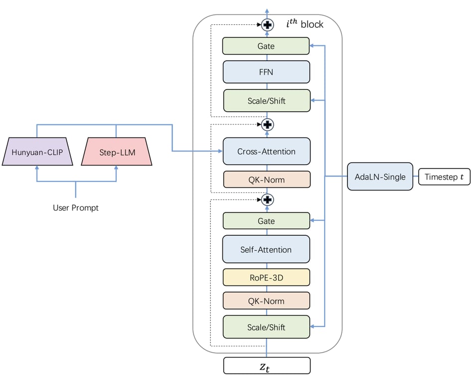 王炸组合，阶跃星辰 SOTA 模型 Step-Video 和 Step-Audio 模型开源