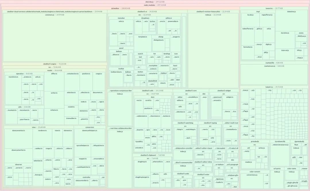 【第 3546 期】如何让 CKEditor 缩小 40% 的：一次深入的包体积优化探索