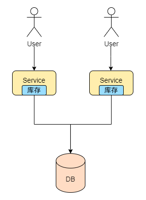 架构师必备的服务架构性能优化大全！