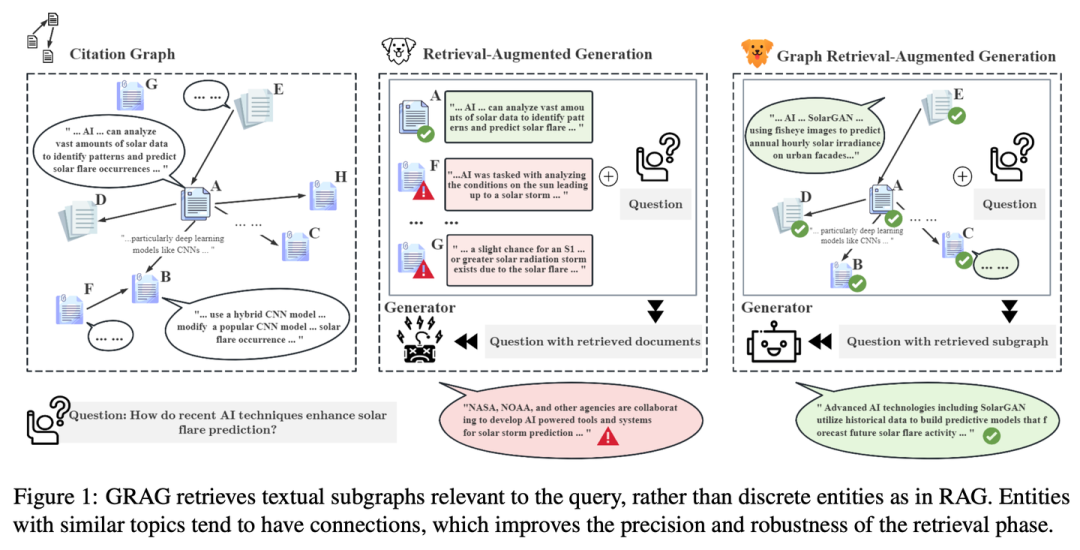 RAG 七十二式：2024 年度 RAG 清单