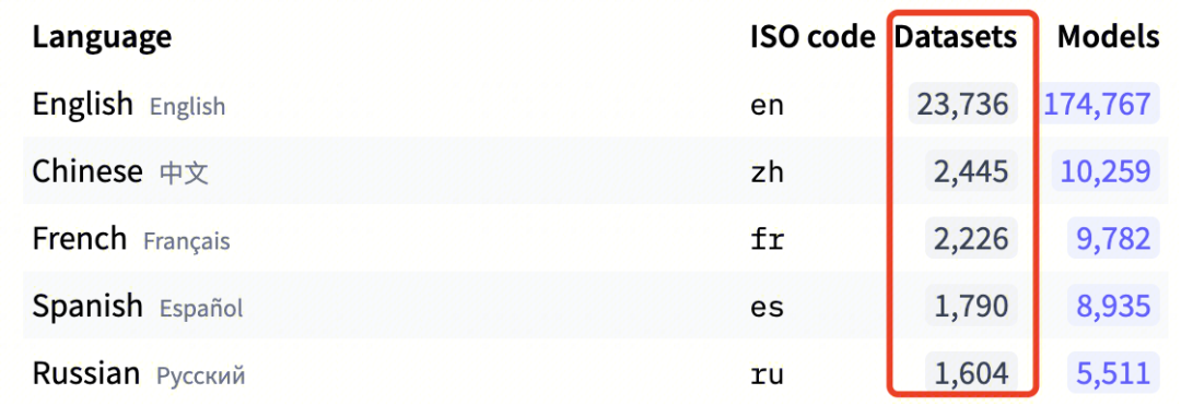 LLM 学习笔记：最好的学习方法是带着问题去寻找答案