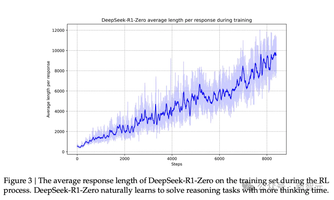 DeepSeek 独立发现 o1 核心思路，OpenAI 首席研究官亲自证实！奥特曼被迫发声