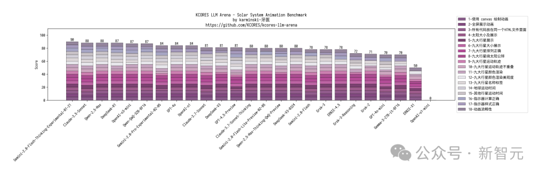 DeepSeek-V3 深夜惊爆上新！代码数学飙升剑指 GPT-5，一台 Mac 可跑