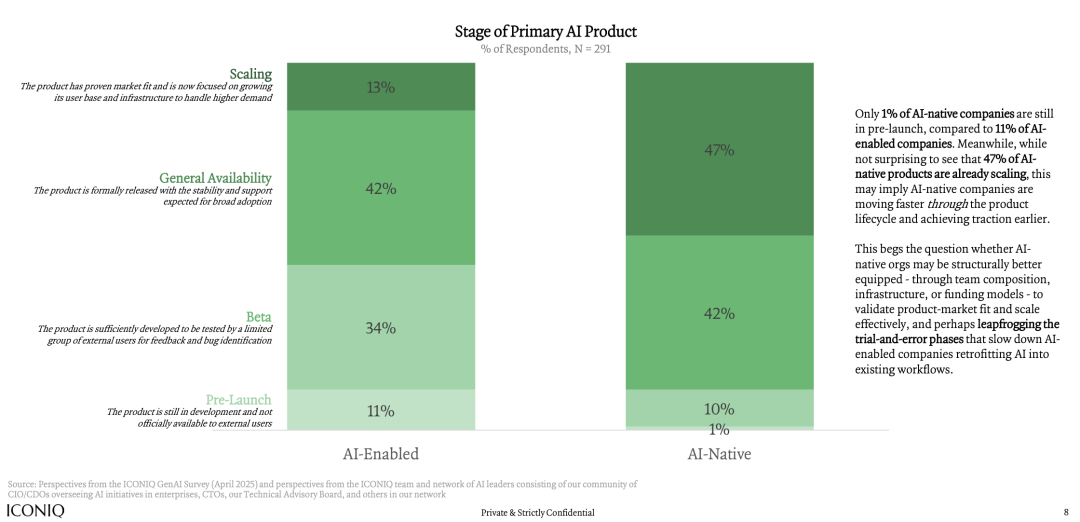 比女皇报告还炸裂！67 页 AI 深度调研刷屏，全球 LLM 大决战真正开始