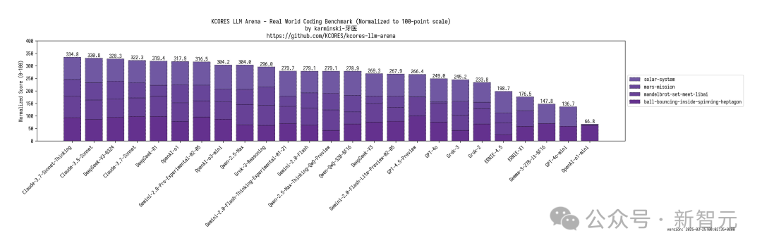 DeepSeek-V3 深夜惊爆上新！代码数学飙升剑指 GPT-5，一台 Mac 可跑