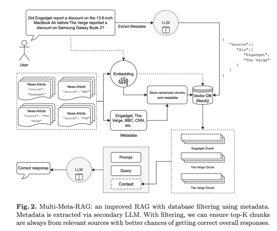 RAG 七十二式：2024 年度 RAG 清单