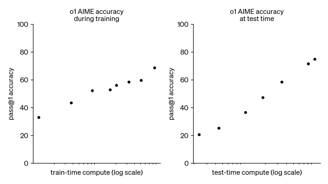 OpenAI 研究员 Noam Brown：Mid-training 是新的 pre-training