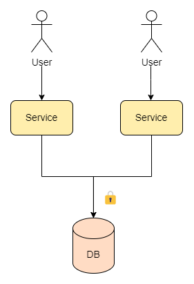 架构师必备的服务架构性能优化大全！