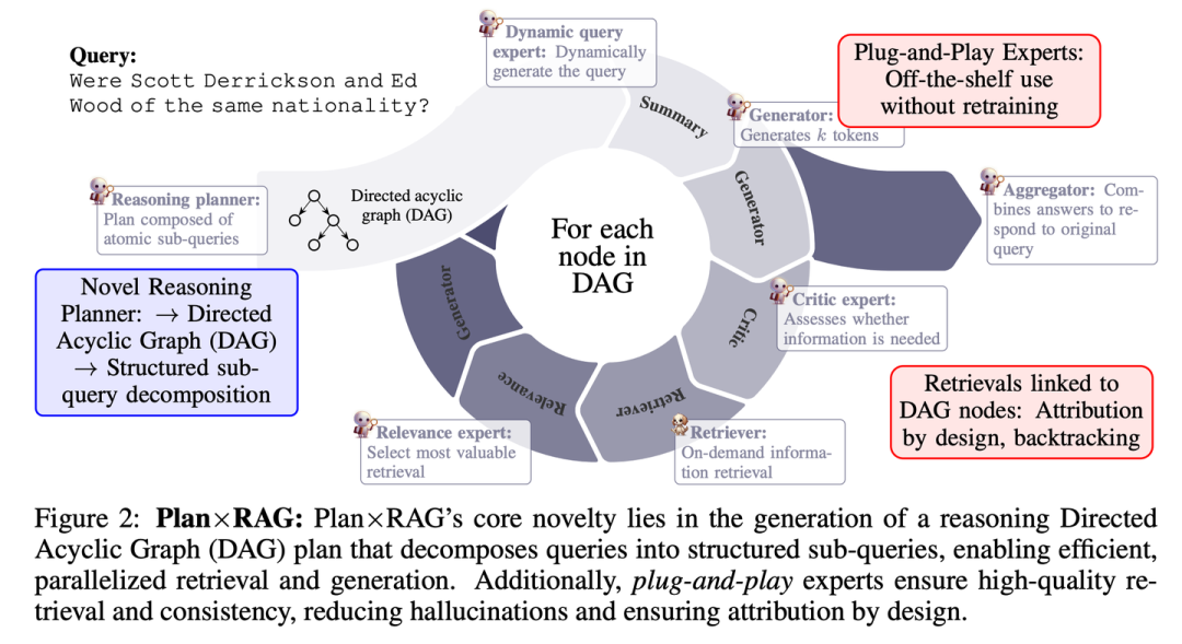 RAG 七十二式：2024 年度 RAG 清单