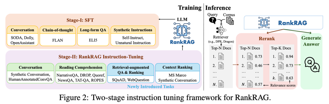 RAG 七十二式：2024 年度 RAG 清单