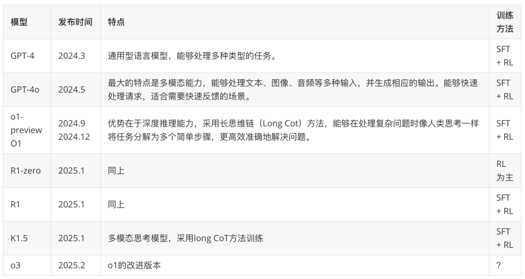 DeepSeek 关键技术详解