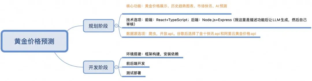 Cursor 入门：MCP 开发调用和项目实战