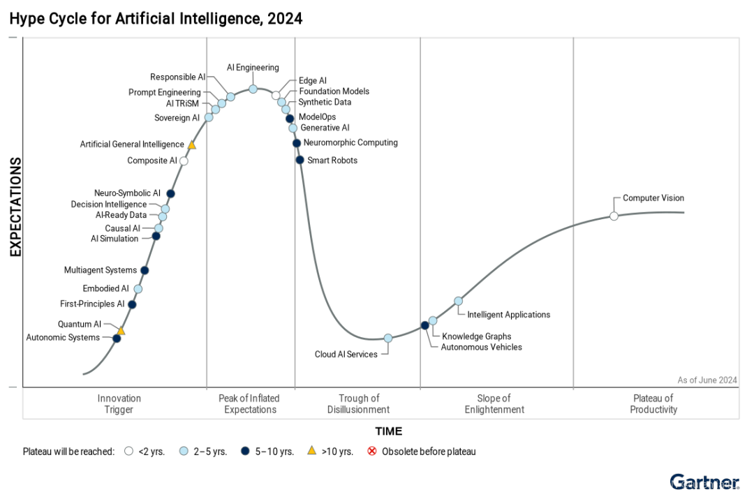 大模型开发工作手册详细指南