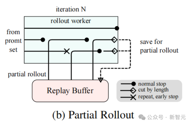 Kimi 硬刚多模态满血版 o1，首曝训练细节！强化学习 scaling 新范式诞生