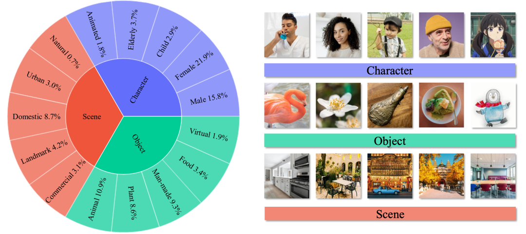 智源 OmniGen2 登场，国产多模态图像生成开源！一周狂揽 2000 星外网爆火