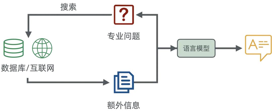 浅入浅出——生成式 AI