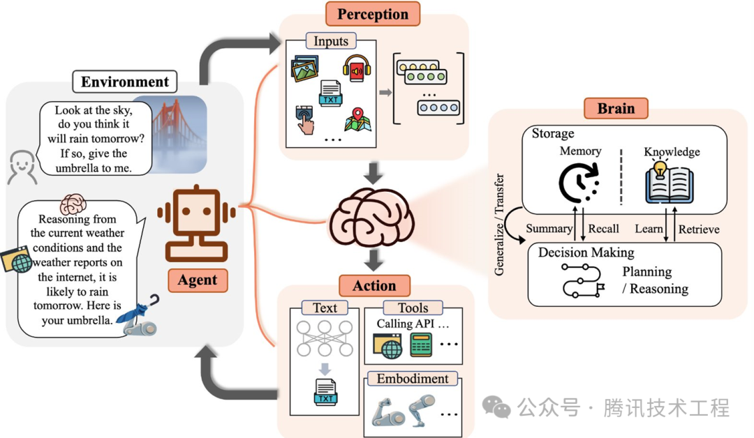 In-Depth Analysis of AI Agents: Designing a QQ Robot