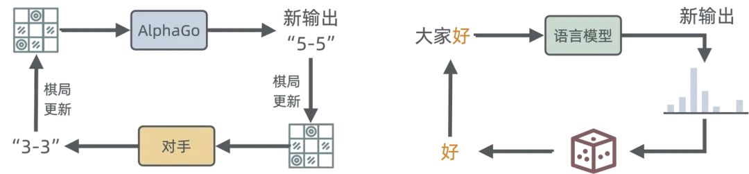 浅入浅出——生成式 AI