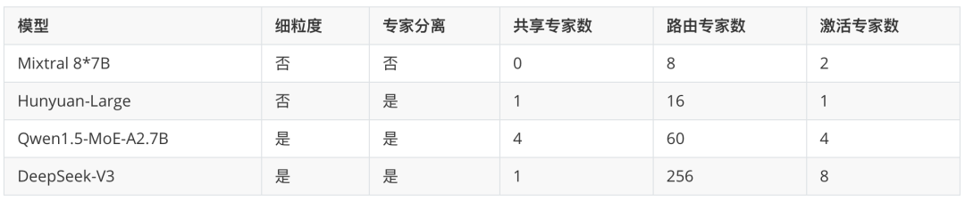 DeepSeek 关键技术详解