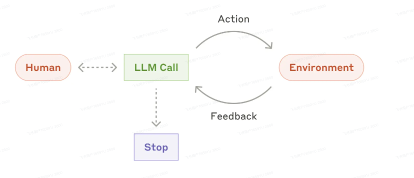 鹅厂实习生血泪贴：Agent/RAG 黑科技，真相竟是这样！