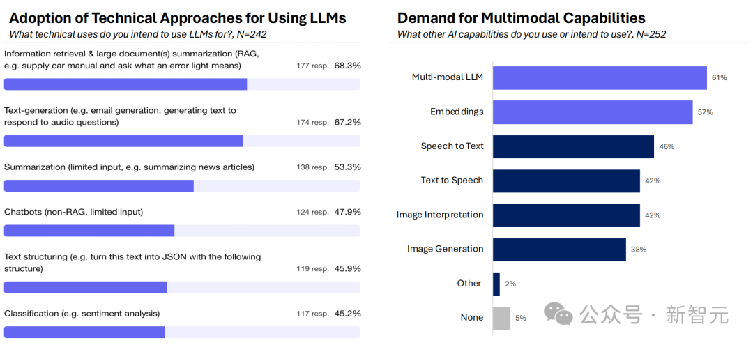 2024 年人工智能年终总结报告｜Artificial Analysis