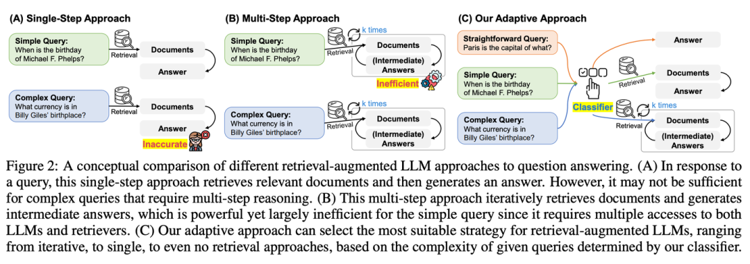 RAG 七十二式：2024 年度 RAG 清单